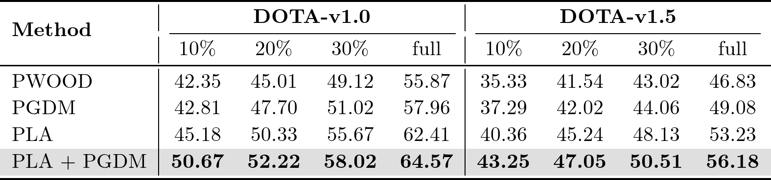 Second research result visualization