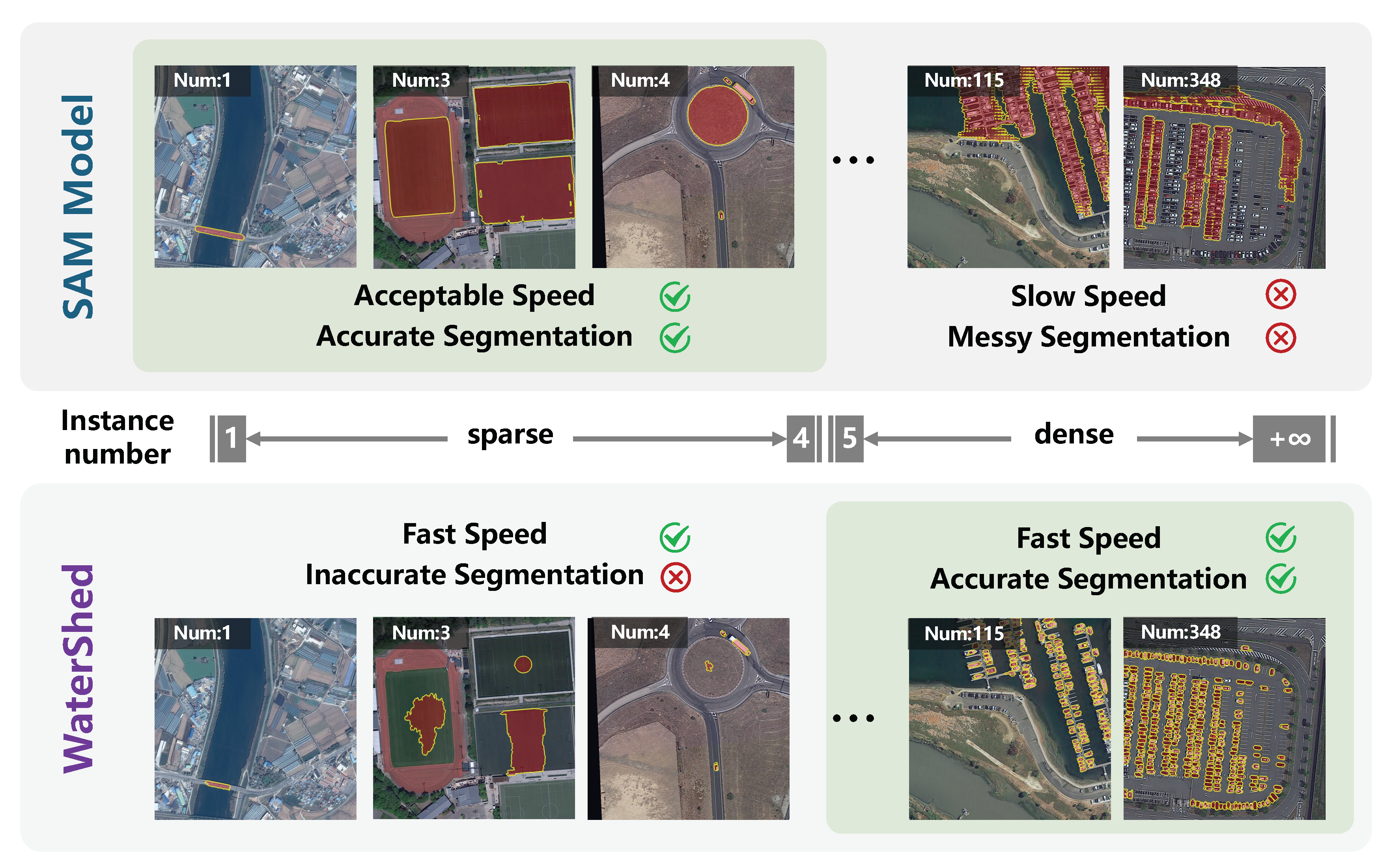 Second research result visualization