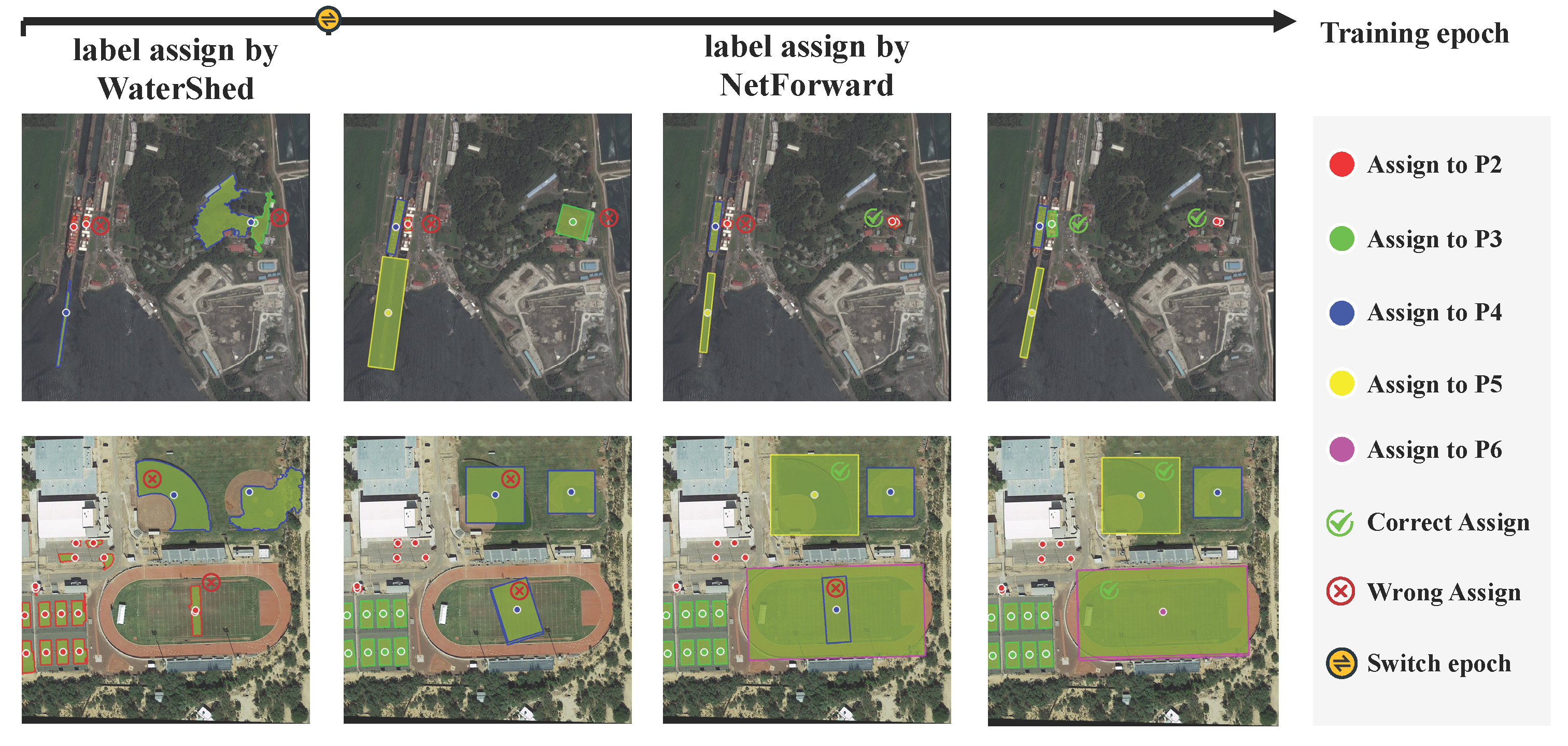 Second research result visualization